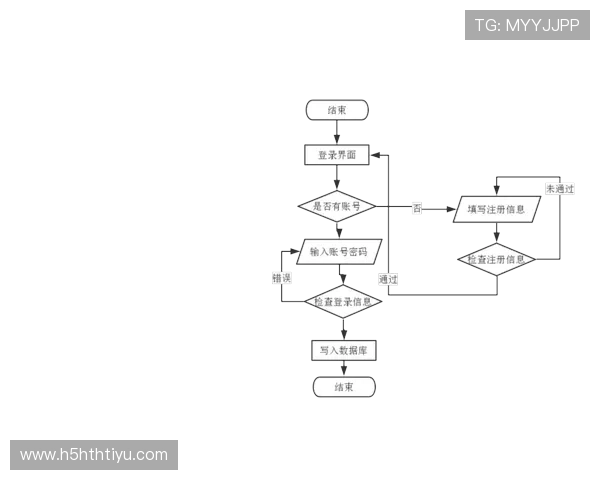 华体会网页版登录账号注册指南，帮助新用户快速完成注册流程开启游戏之旅